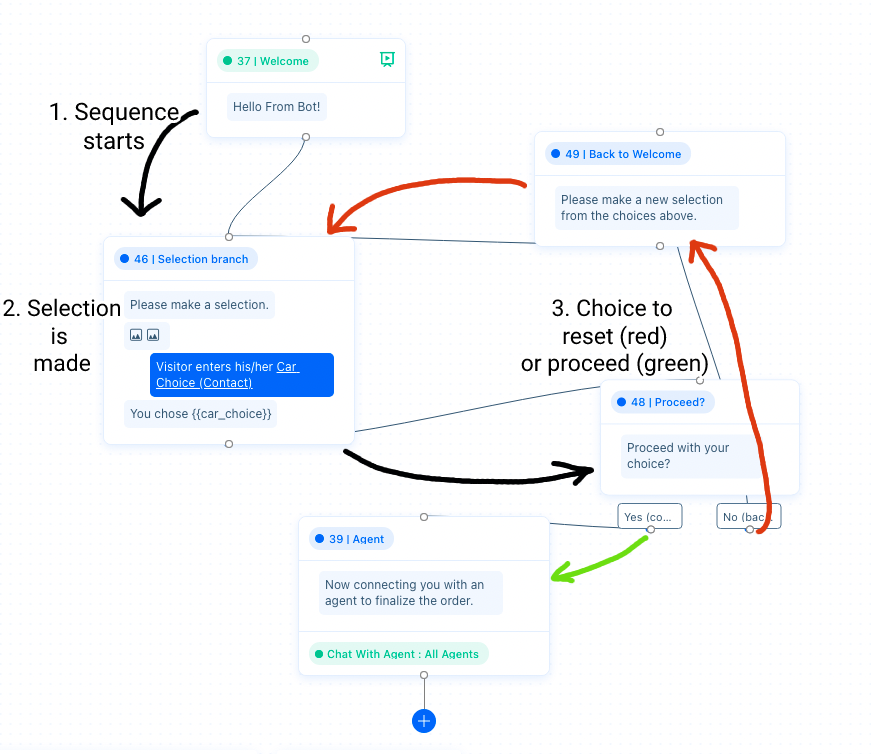 sequence-bot-flow-showing-a-reset-option-for-visitor-d79cf7f3a47326051a305067.png