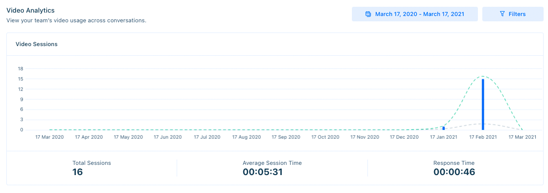 video-analytics-graph-35a29c28ec4d1dfb5992c258.png