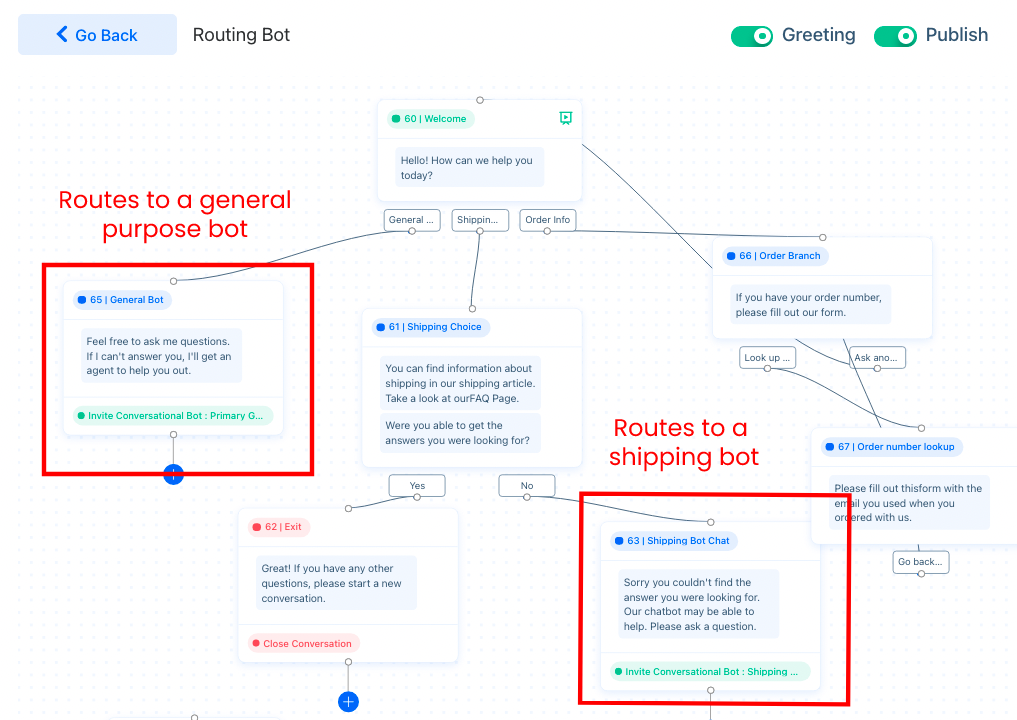 Sequence-Bot-that-routes-Conversation-Bots-09c531cf9fef4729f0fe8e92.png