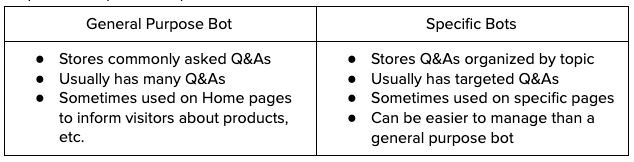 general-purpose-bot-vs-specific-purpose-bot-6472a068848e3198c404ef18-2176cd7323445473670273af.png