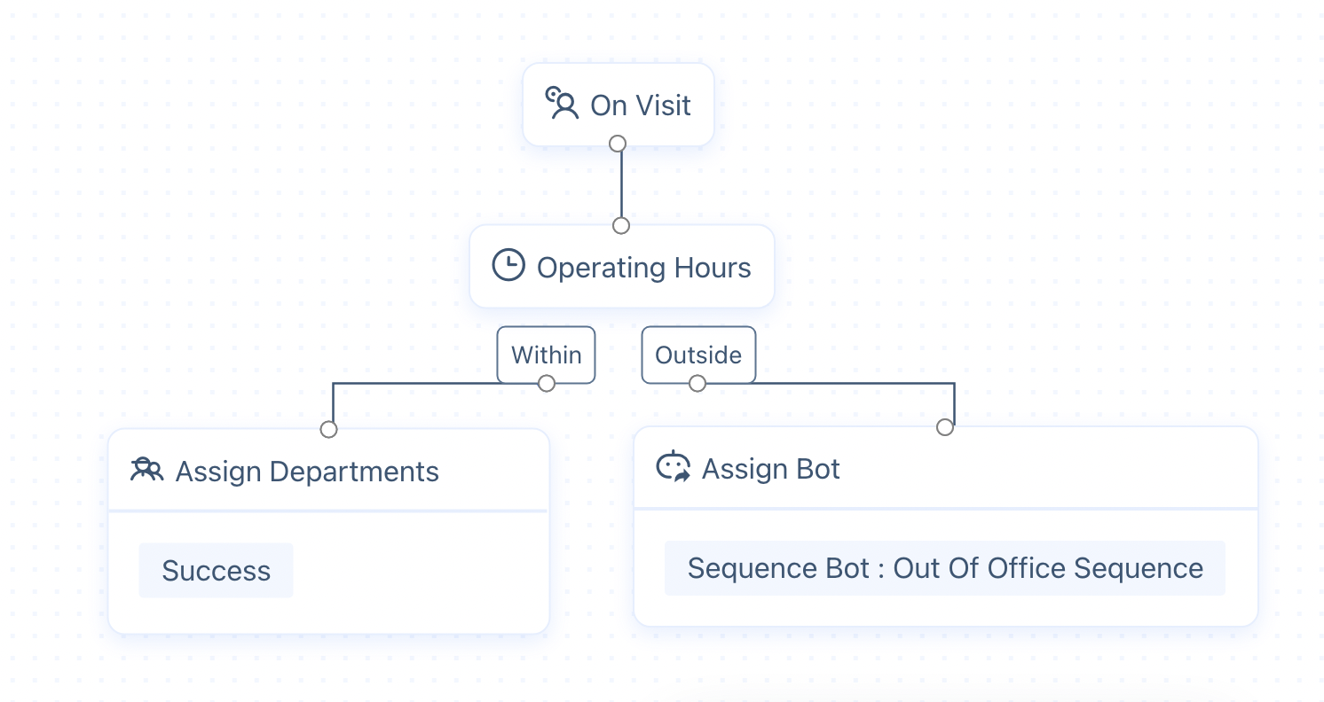 operating-hours-for-department-and-out-of-the-office-bf2dfae6be5c7542dcfe50e3.png