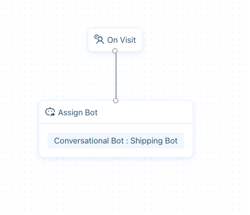 shipping-bot-assigned-to-on-visit-e5ad26fa37dabdeb9c5d44bf.png