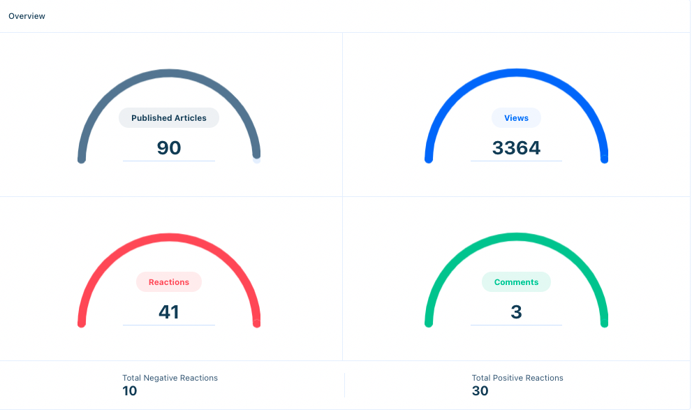 KB-overview-half-circle-graphs-01017136be1b1b3cb1d07180.png