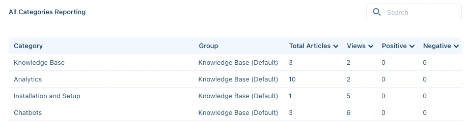 all-categories-chart-51c5d91454bfdd2be2a6f715.png