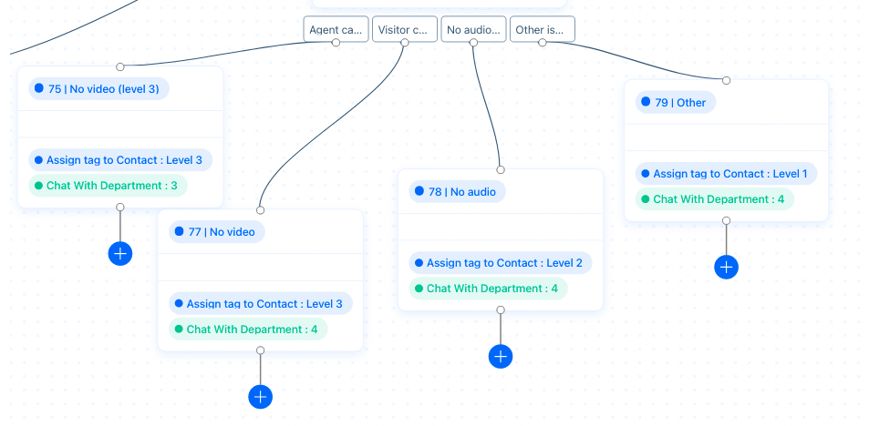 close-up-shot-of-seq-bot-assigning-contacts-tags-17175f9e06208cfdbc1061e4.png