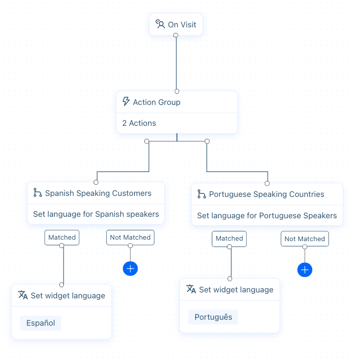 completed-set-langugage-business-rule-84f22036bedc73737a802d6c.png