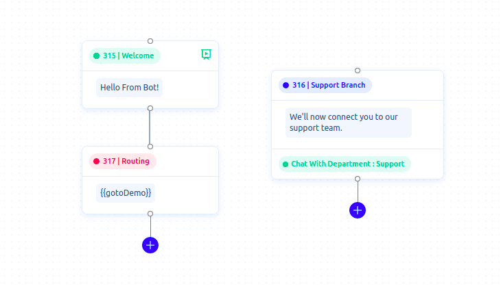 routing-webhook-in-sequence-bot-1c34f45719a6222190178d62.png