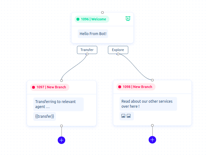 split-branches-in-sequence-bot-6d6cf073afd110ce1059743b.png