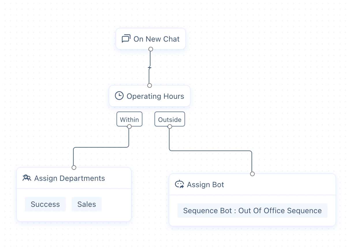 operating-hours-chat-business-rule-898ff20ed523f4858c6ed314.png