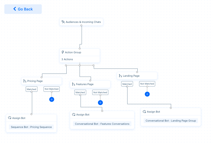 business-rule-diagram-example-192d95f27a660b8ed296e60e.png